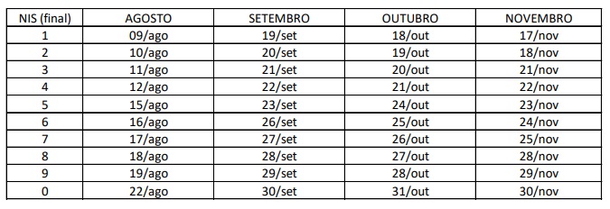 Tabela de pagamento do Auxílio Brasil Tabela de pagamento do Auxílio Brasil