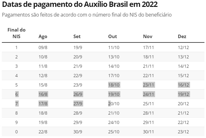 Tabela de pagamento do Auxílio Brasil Tabela de pagamento do Auxílio Brasil