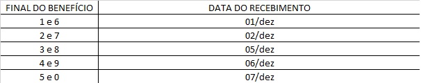 Tabela das datas de pagamentos de mais de um salário mínimo INSS Tabela das datas de pagamentos de mais de um salário mínimo INSS