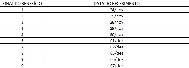 Tabela das datas de pagamentos de um salário mínimo INSS Tabela das datas de pagamentos de um salário mínimo INSS