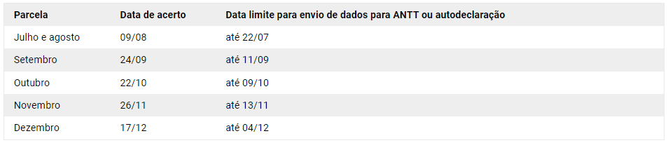 Auxílio Caminhoneiro: Ainda é possível solicitar o benefício Auxílio Caminhoneiro: Ainda é possível solicitar o benefício